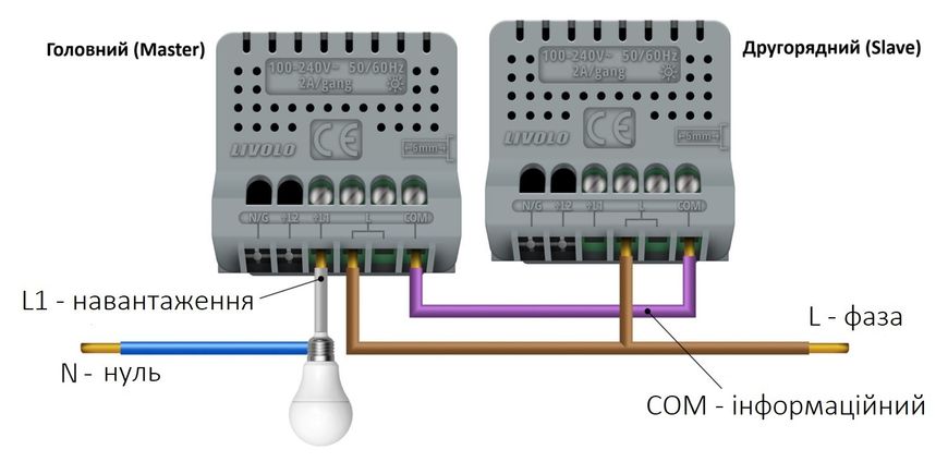 Розумний сенсорний прохідний/перехресний ZigBee вимикач 1 сенсор Livolo золото скло (VL-C701SZ-13) VL-C701SZ-13 фото